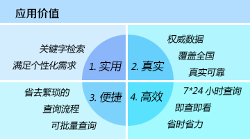 应用价值